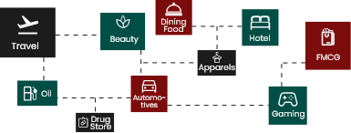 industries we serve